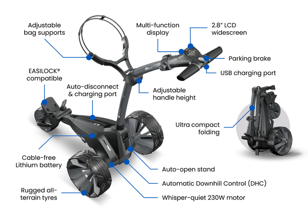 Motocaddy M1 DHC ULTRA Lithium 2026 Elvagn